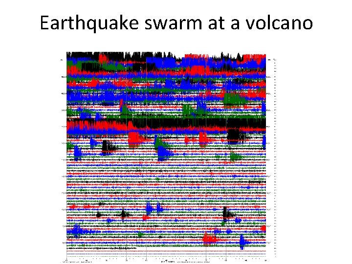 Earthquake swarm at a volcano 