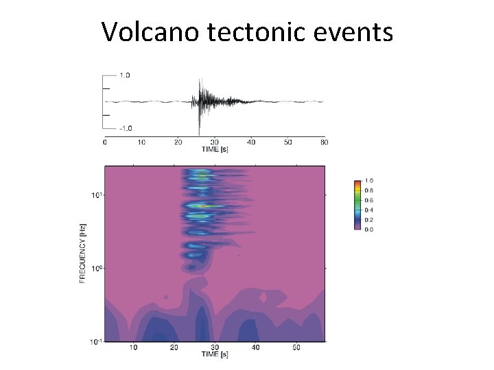 Volcano tectonic events 