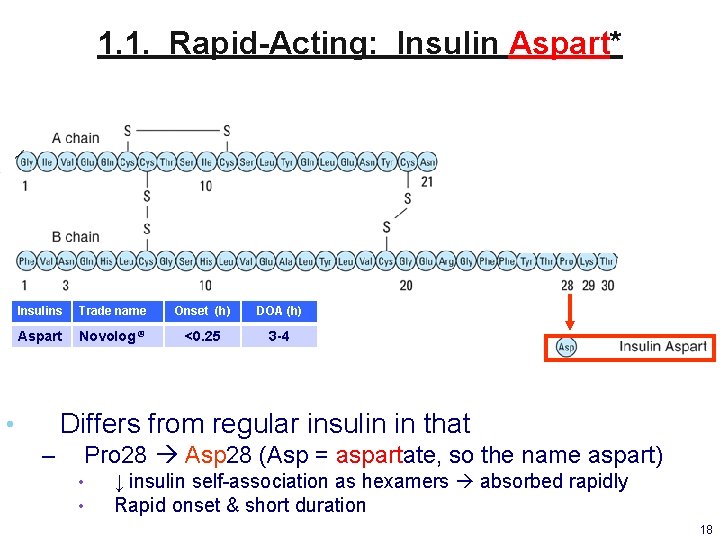 1. 1. Rapid-Acting: Insulin Aspart* Insulins Trade name Onset (h) DOA (h) Aspart Novolog