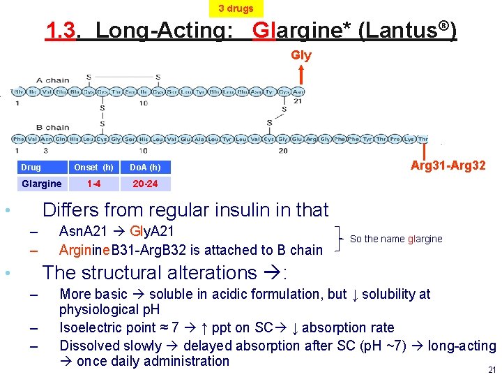 3 drugs 1. 3. Long-Acting: Glargine* (Lantus®) Gly Drug Glargine Onset (h) Do. A