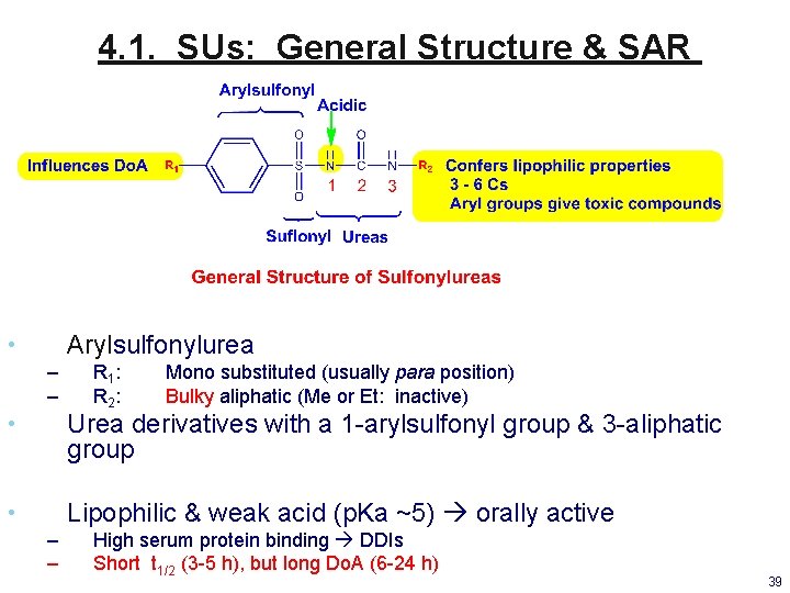 4. 1. SUs: General Structure & SAR Arylsulfonylurea • – – R 1 :
