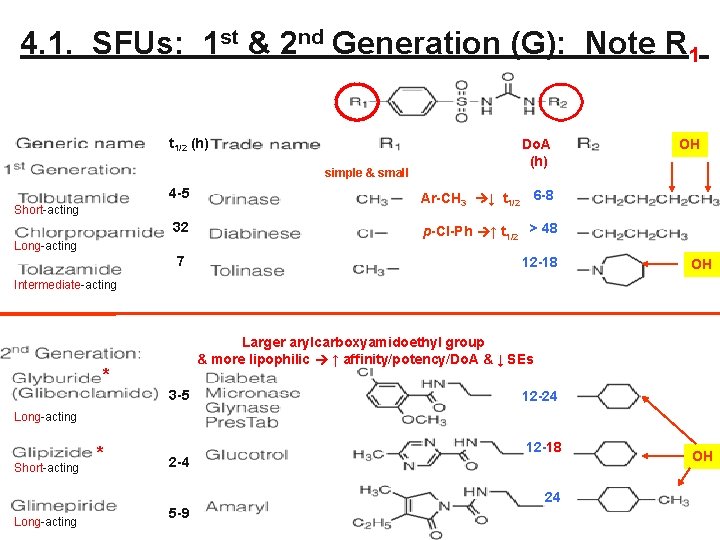 4. 1. SFUs: 1 st & 2 nd Generation (G): Note R 1 t