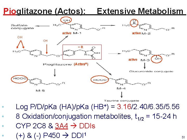 Pioglitazone (Actos): active Extensive Metabolism active OH OH =R active (Actos®) • • Log