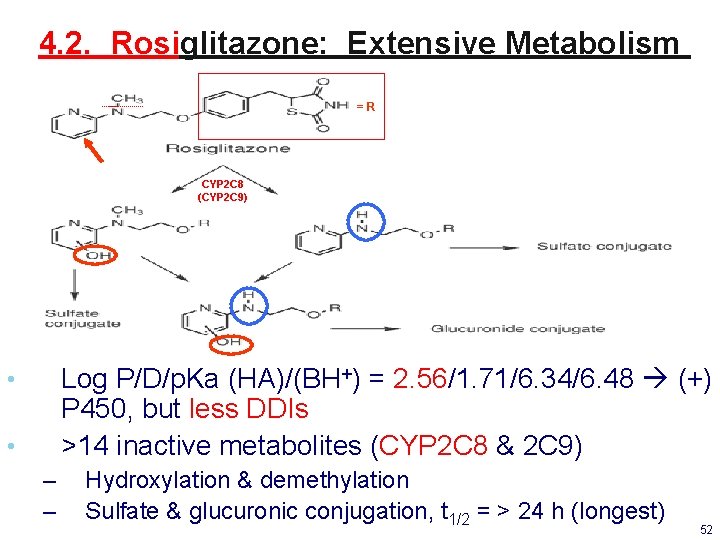 4. 2. Rosiglitazone: Extensive Metabolism =R CYP 2 C 8 (CYP 2 C 9)