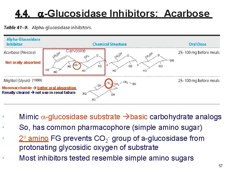 4. 4. a-Glucosidase Inhibitors: Acarbose Carvosine Not orally absorbed (1999) Monosaccharide better oral absorption