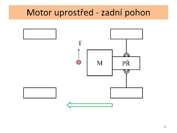 Motor uprostřed - zadní pohon 15 