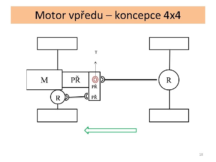 Motor vpředu – koncepce 4 x 4 18 