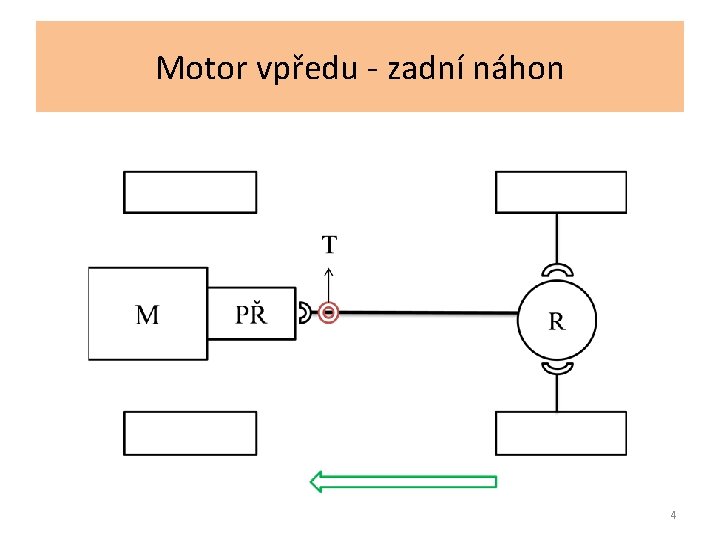 Motor vpředu - zadní náhon 4 