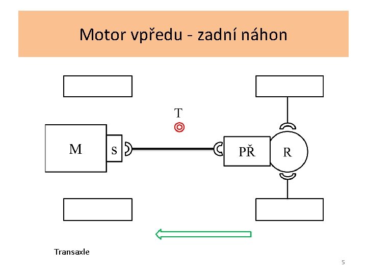 Motor vpředu - zadní náhon Transaxle 5 