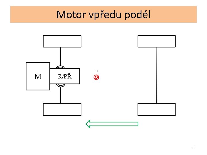 Motor vpředu podél 9 