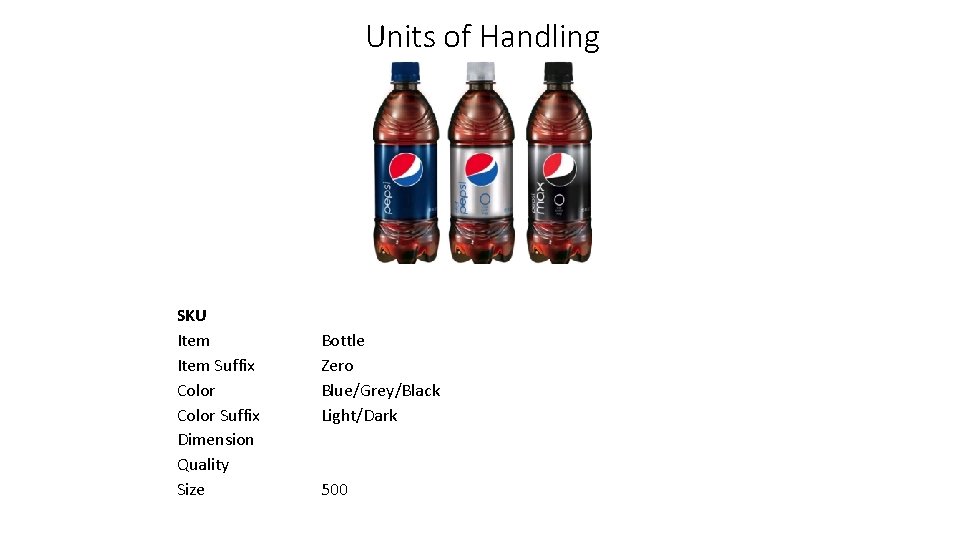 Units of Handling SKU Item Suffix Color Suffix Dimension Quality Size Bottle Zero Blue/Grey/Black