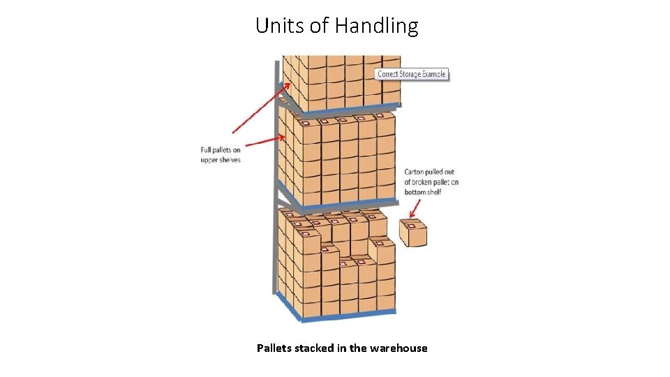 Units of Handling Pallets stacked in the warehouse 
