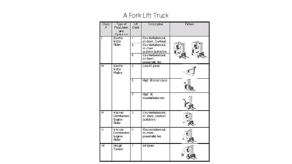 A Fork Lift Truck 