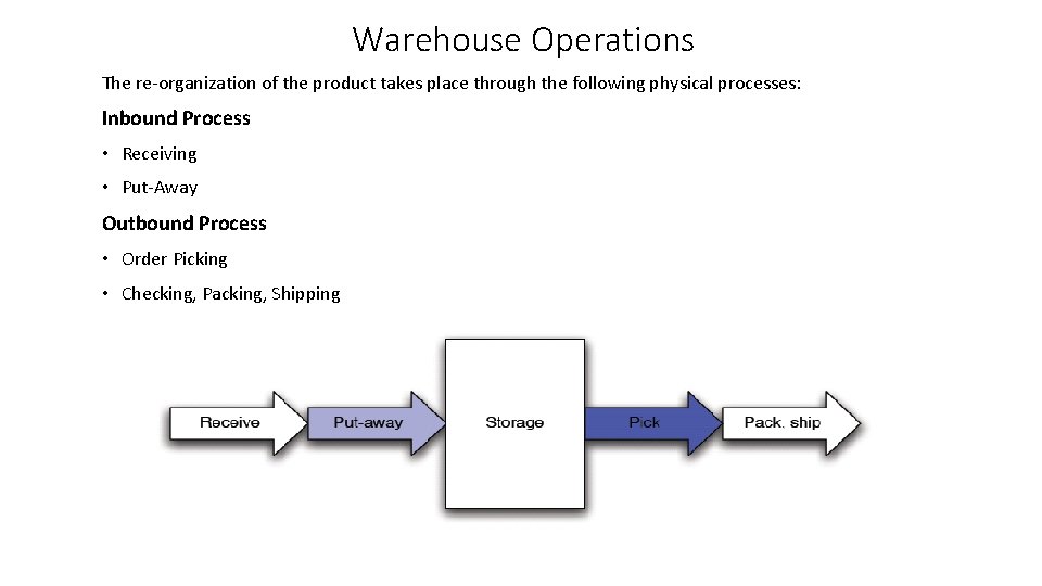 Warehouse Operations The re-organization of the product takes place through the following physical processes: