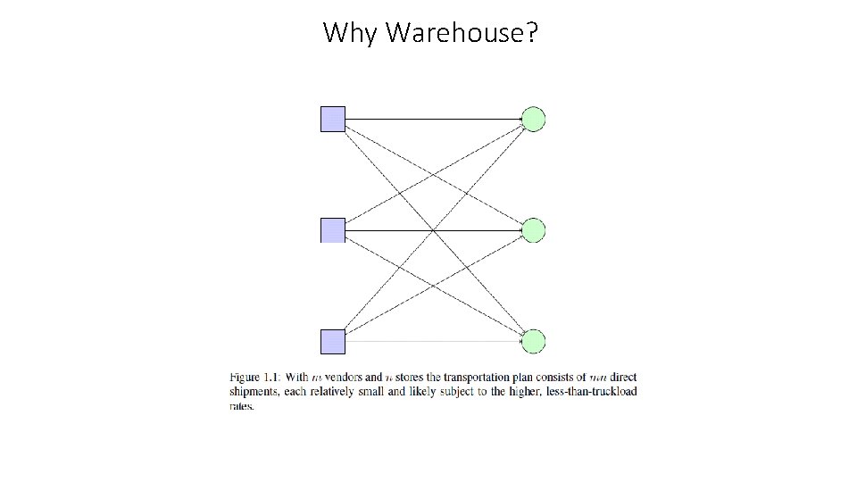 Why Warehouse? 