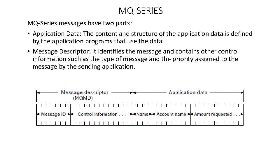 MQ-SERIES MQ-Series messages have two parts: • Application Data: The content and structure of