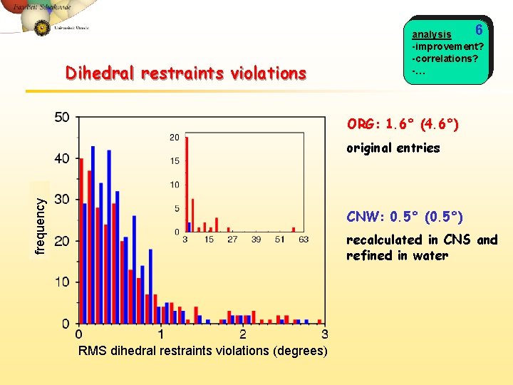 Dihedral restraints violations 6 analysis -improvement? -correlations? -… ORG: 1. 6° (4. 6°) frequency