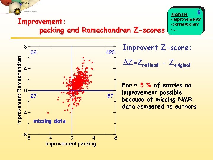 Improvement: packing and Ramachandran Z-scores 6 analysis -improvement? -correlations? -… improvement Ramachandran Improvent Z-score: