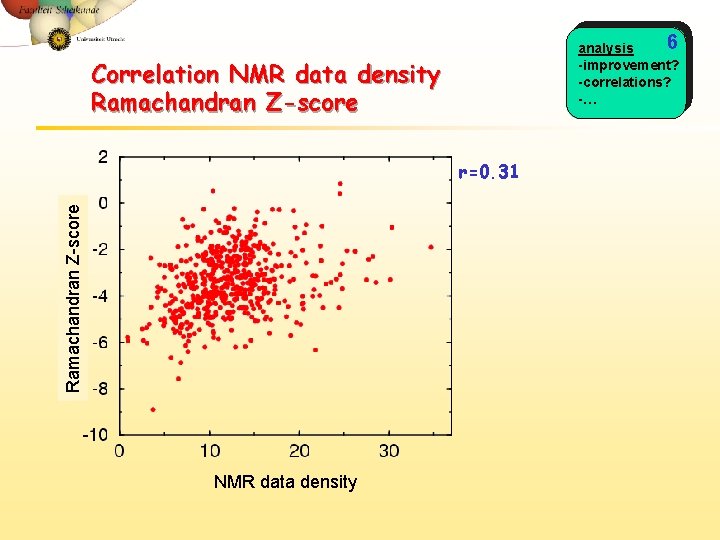 6 analysis -improvement? -correlations? -… Correlation NMR data density Ramachandran Z-score r=0. 31 NMR