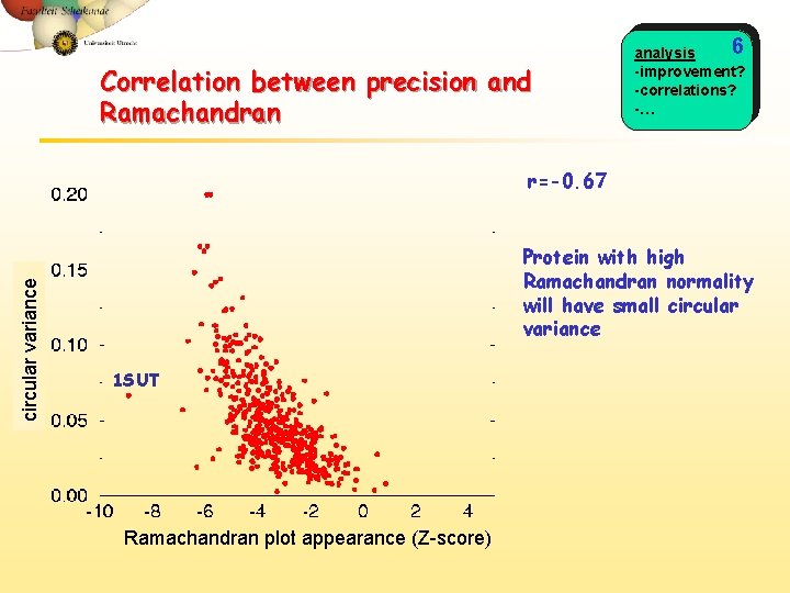 Correlation between precision and Ramachandran 6 analysis -improvement? -correlations? -… circular variance r=-0. 67