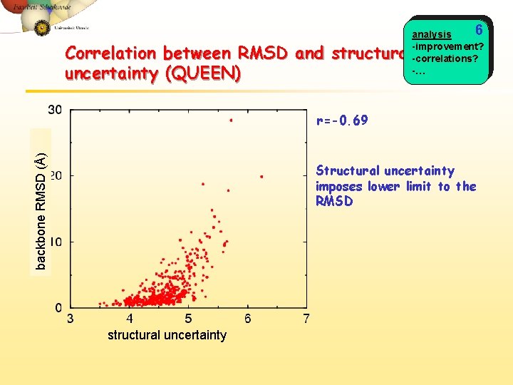 6 analysis -improvement? -correlations? -… Correlation between RMSD and structural uncertainty (QUEEN) backbone RMSD