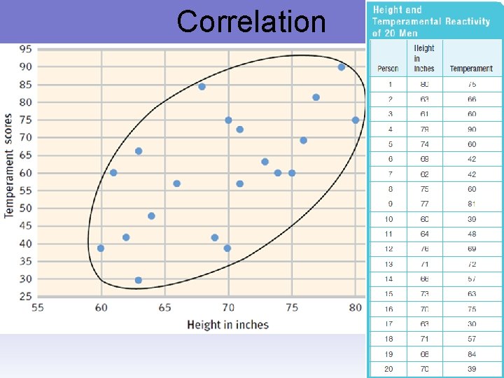 Correlation 