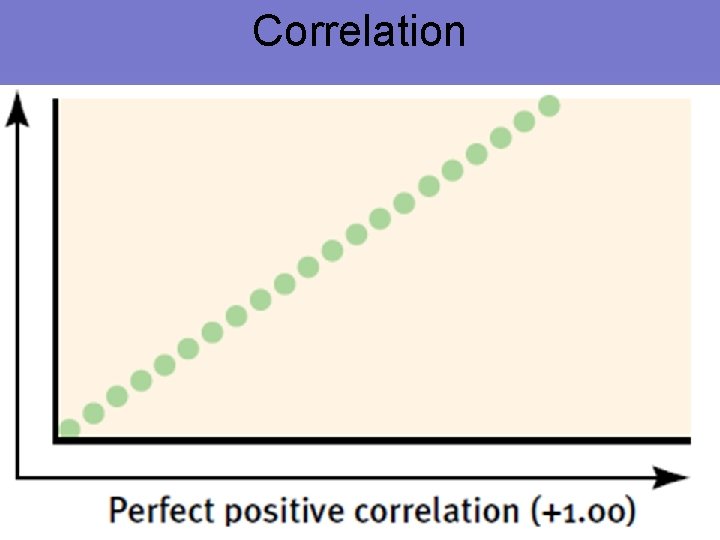 Correlation 