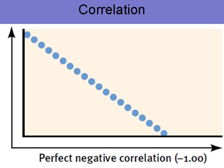 Correlation 