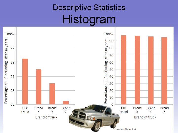 Descriptive Statistics Histogram 