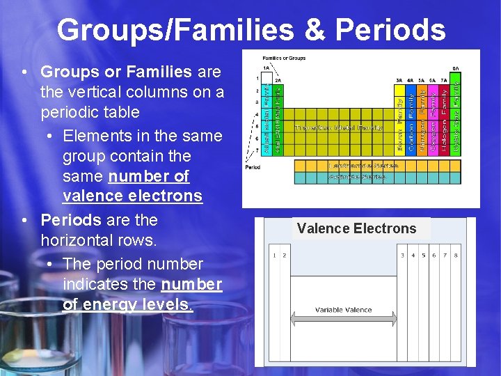 Groups/Families & Periods • Groups or Families are the vertical columns on a periodic