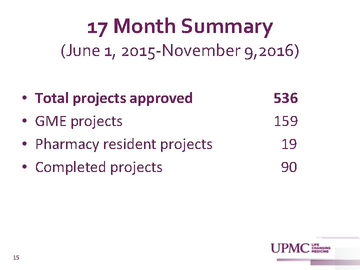 17 Month Summary (June 1, 2015 -November 9, 2016) • • 15 Total projects