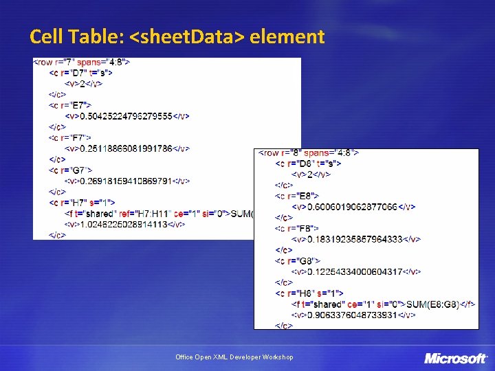 Cell Table: <sheet. Data> element Office Open XML Developer Workshop 