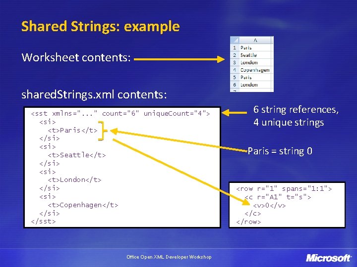 Shared Strings: example Worksheet contents: shared. Strings. xml contents: <sst xmlns=". . . "