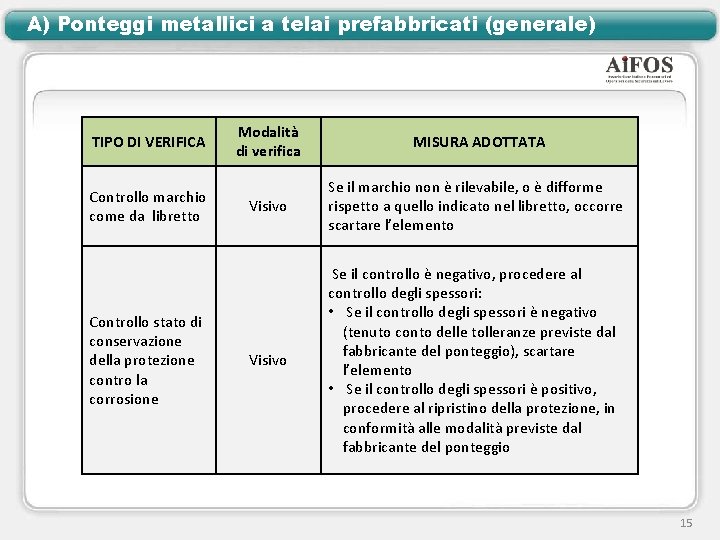 A) Ponteggi metallici a telai prefabbricati (generale) TIPO DI VERIFICA Controllo marchio come da