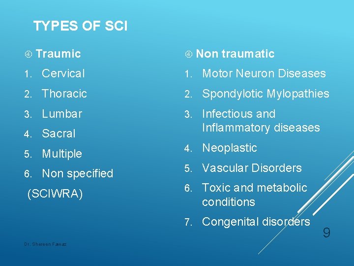 TYPES OF SCI Traumic Non traumatic 1. Cervical 1. Motor Neuron Diseases 2. Thoracic