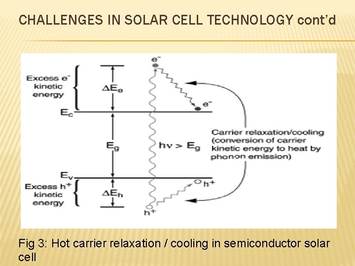 CHALLENGES IN SOLAR CELL TECHNOLOGY cont’d Fig 3: Hot carrier relaxation / cooling in