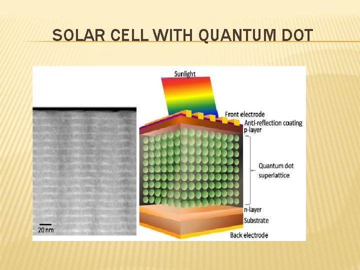 SOLAR CELL WITH QUANTUM DOT 