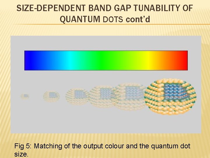 SIZE-DEPENDENT BAND GAP TUNABILITY OF QUANTUM DOTS cont’d Fig 5: Matching of the output