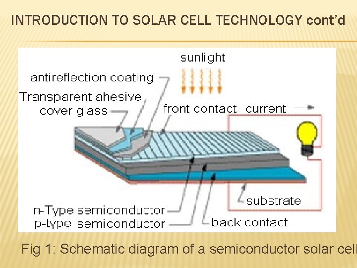 INTRODUCTION TO SOLAR CELL TECHNOLOGY cont’d Fig 1: Schematic diagram of a semiconductor solar