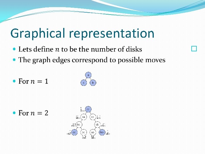 Graphical representation � 