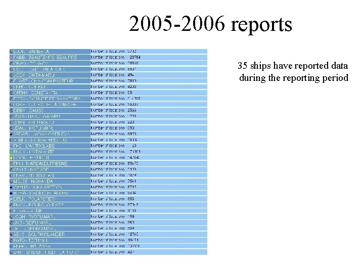 2005 -2006 reports 35 ships have reported data during the reporting period 