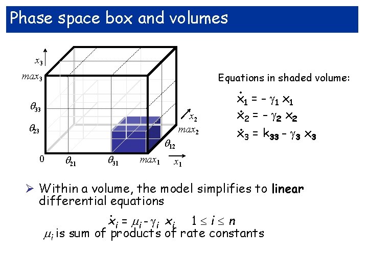 Phase space box and volumes x 3 Equations in shaded volume: max 3 33