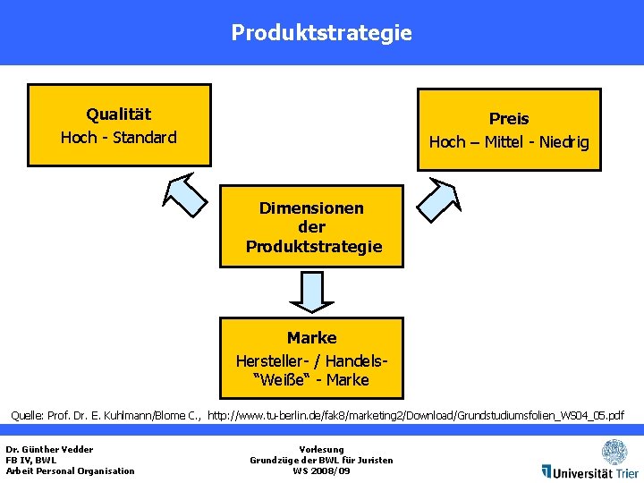 Produktstrategie Qualität Hoch - Standard Preis Hoch – Mittel - Niedrig Dimensionen der Produktstrategie