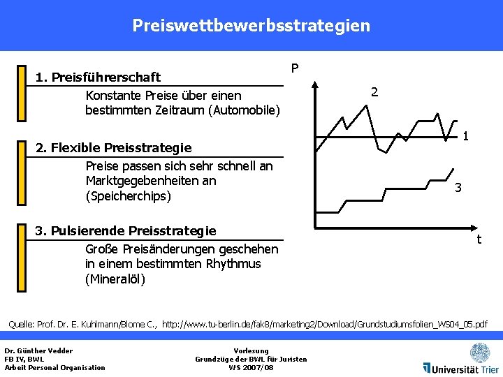 Preiswettbewerbsstrategien 1. Preisführerschaft Konstante Preise über einen bestimmten Zeitraum (Automobile) P 2. Flexible Preisstrategie