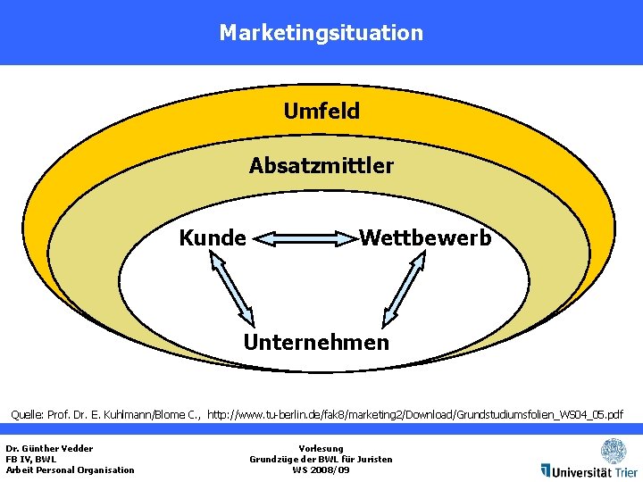 Marketingsituation Umfeld Absatzmittler Kunde Wettbewerb Unternehmen Quelle: Prof. Dr. E. Kuhlmann/Blome C. , http: