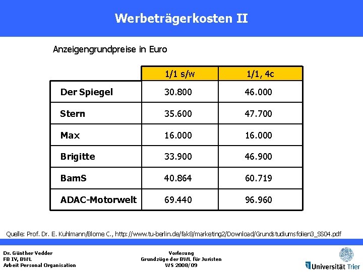 Werbeträgerkosten II Anzeigengrundpreise in Euro 1/1 s/w 1/1, 4 c Der Spiegel 30. 800