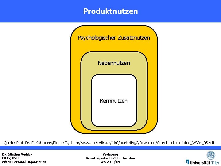 Produktnutzen Psychologischer Zusatznutzen Nebennutzen Kernnutzen Quelle: Prof. Dr. E. Kuhlmann/Blome C. , http: //www.
