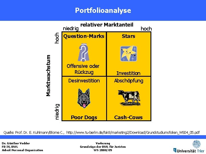 Portfolioanalyse Marktwachstum hoch niedrig relativer Marktanteil Question-Marks niedrig Offensive oder Rückzug hoch Stars Desinvestition