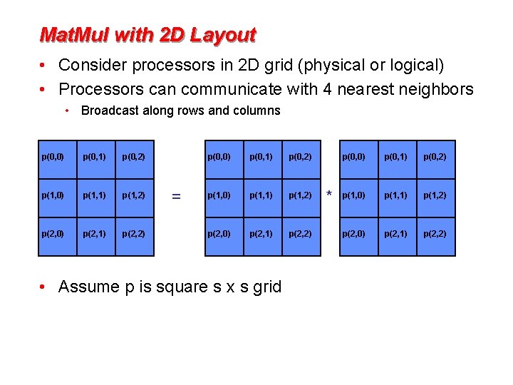 Mat. Mul with 2 D Layout • Consider processors in 2 D grid (physical