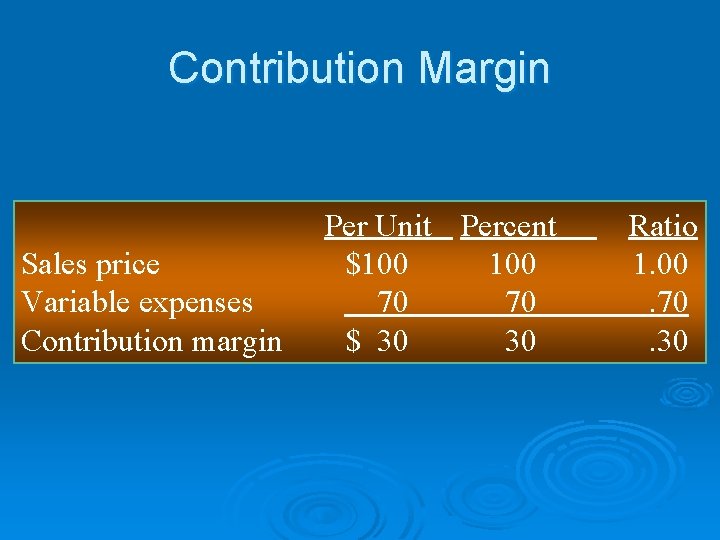 Contribution Margin Sales price Variable expenses Contribution margin Per Unit Percent $100 70 70